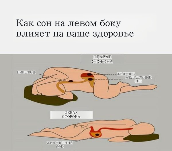 Знаете ли вы, что сон на левом боку может способствовать нормальной работе сердца?