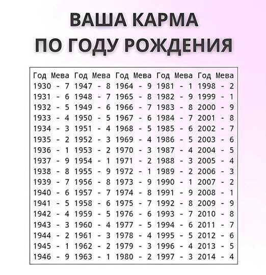 Ваша карма по году рождения: найдите свою Меву